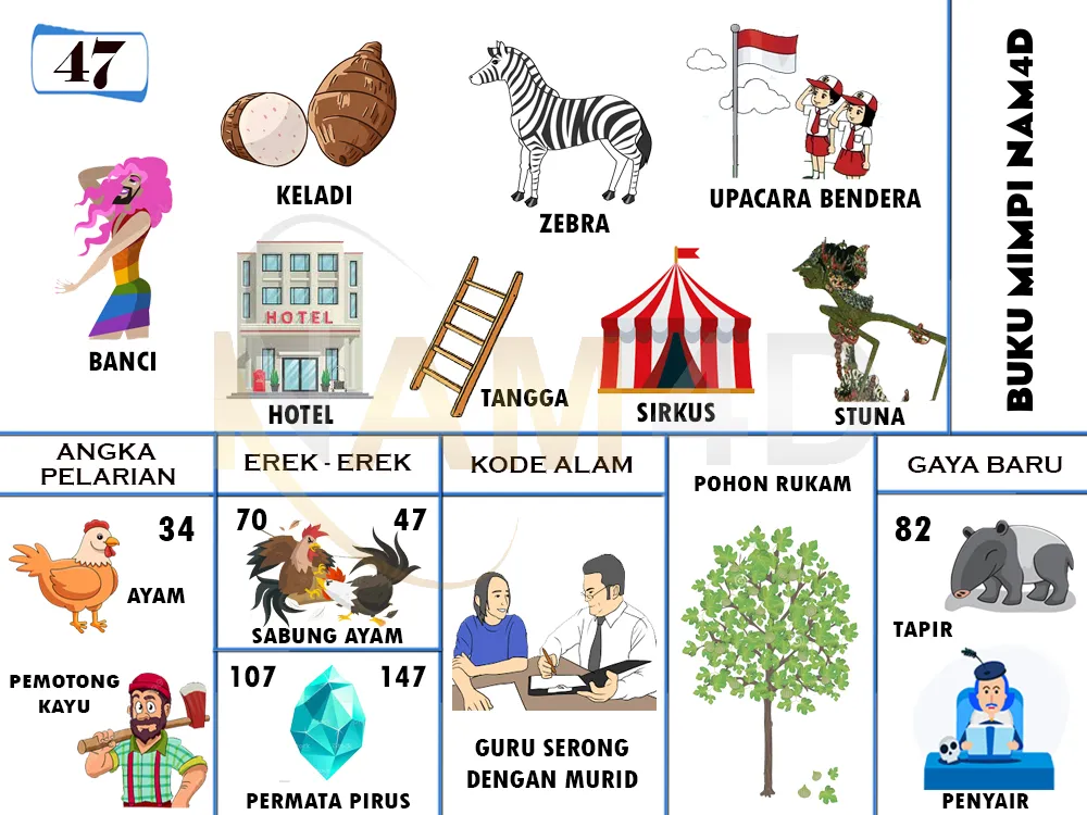 buku mimpi erek erek togel 47